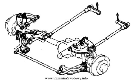 Na rysunku przedstawiono zawieszenie pojazdu resorowanego na