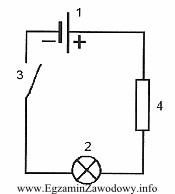 Na przedstawionym rysunku źródło energii jest oznaczone cyfrą