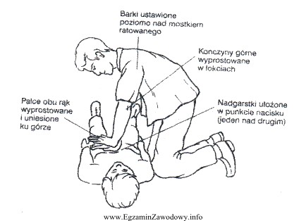 Działania pokazane na ilustracji wykonuje się przy