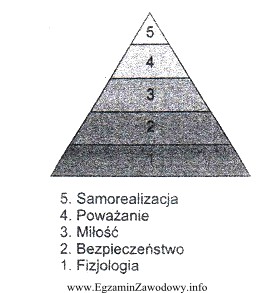 Na rysunku przedstawiono graficznie