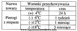 Na opakowaniu zamrożonych pierogów z mięsem producent 