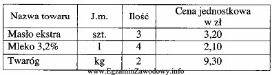 W tabeli przedstawiono wykaz towarów, które chce kupić 