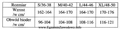 Na podstawie informacji zawartych w tabeli wskaż rozmiar rajstop, jaki 