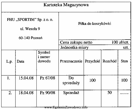 Jaki stan ilościowy piłek do koszykówki na 