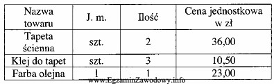 Klient nabył towary przedstawione w tabeli. Która z podanych 