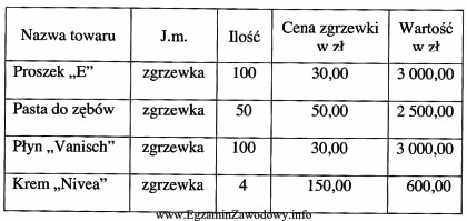 Na podstawie przedstawionego fragmentu dowodu przyjęcia to wam do 