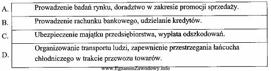 W tabeli przedstawiono zadania instytucji, które wspomagają działalnoś