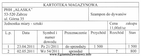 Na podstawie przedstawionej kartoteki magazynowej wskaż, jaki był rozchód 