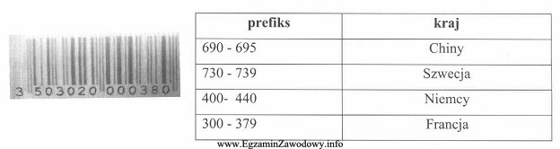 W sklepie motoryzacyjnym klient kupił komplet opon zimowych. Towar oznakowany 