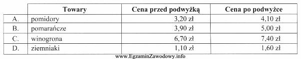 Klientka regularnie dokonująca zakupów na targowisku miejskim zauważ