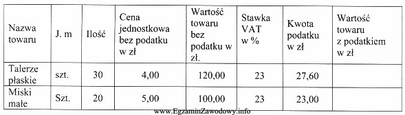 Na podstawie zamieszczonego fragmentu faktury VAT ustal, jaką kwotę powinien 