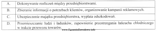 W tabeli przedstawiono zadania instytucji, które wspomagają działalnoś