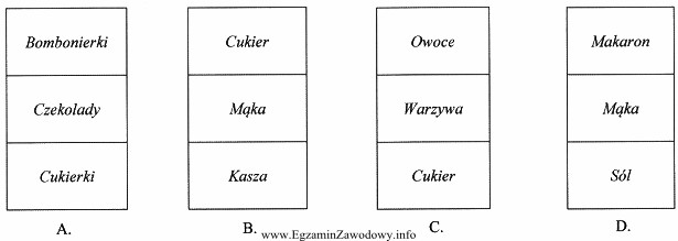 Na którym regale zostały rozmieszczone towary z naruszeniem 