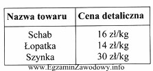 Pan Kowalski dysponuje gotówką w kwocie 38 zł. Na stoisku 