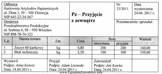 Jaki błąd popełnił sprzedawca-magazynier, sporządzając 