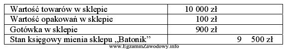 Na podstawie poniższych danych, uzyskanych w wyniku inwentaryzacji w 