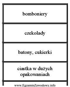 Pokazane na załączonym schemacie, prawidłowe rozmieszczenie wyrobó