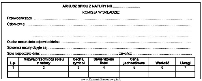 W celu przeprowadzenia w sklepie inwentaryzacji na koniec roku sprawozdawczego, 