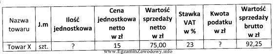 Określ, którą ilość jednostkową oraz kwotę podatku 