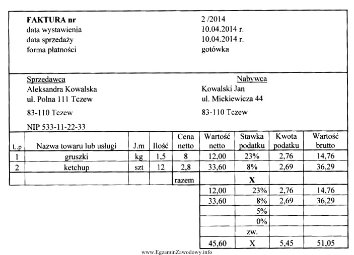 Klient dokonał zakupu zgodnie z przedstawioną fakturą. Wręczając 